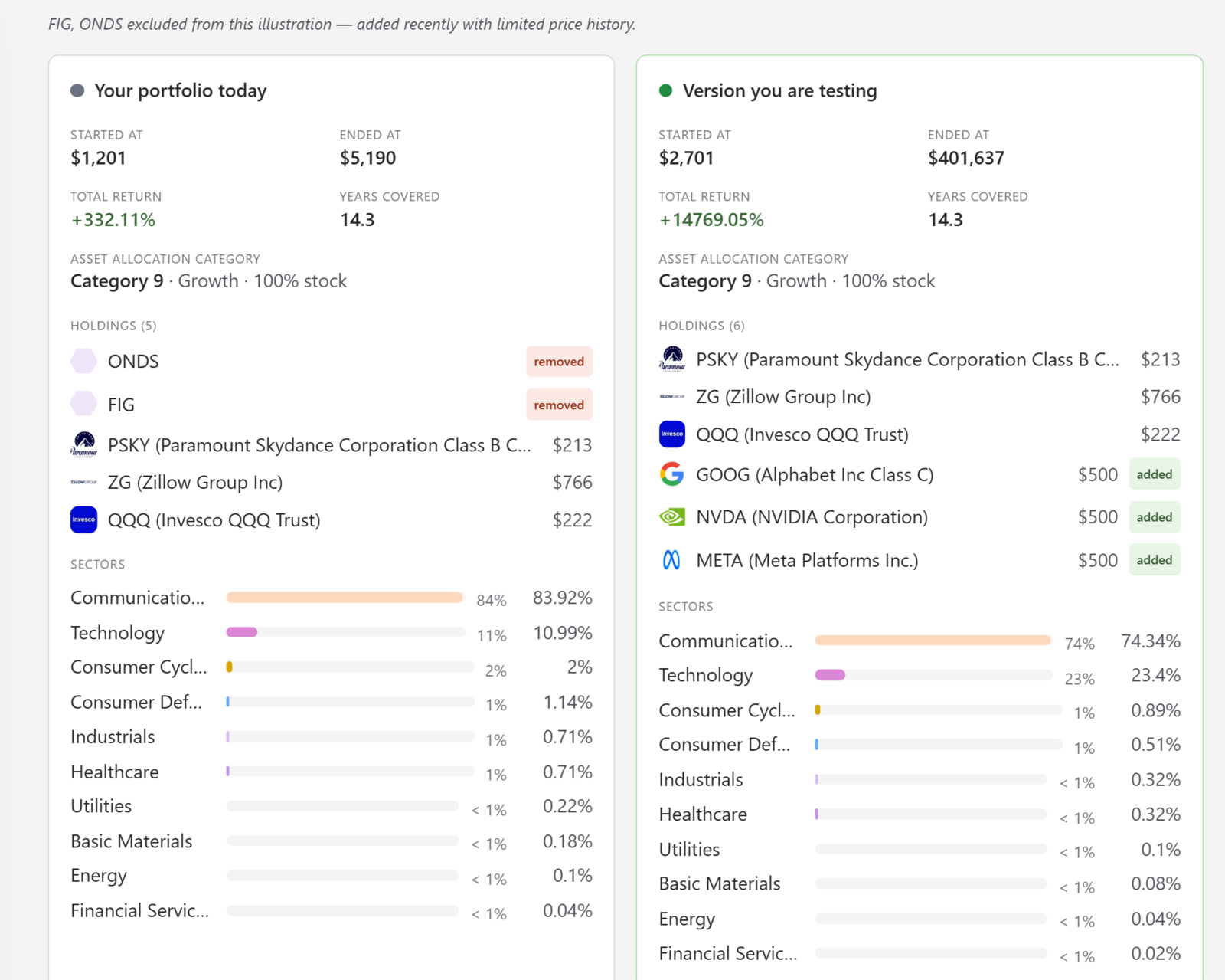 Pure Benchmarks Hypotheticals screenshot