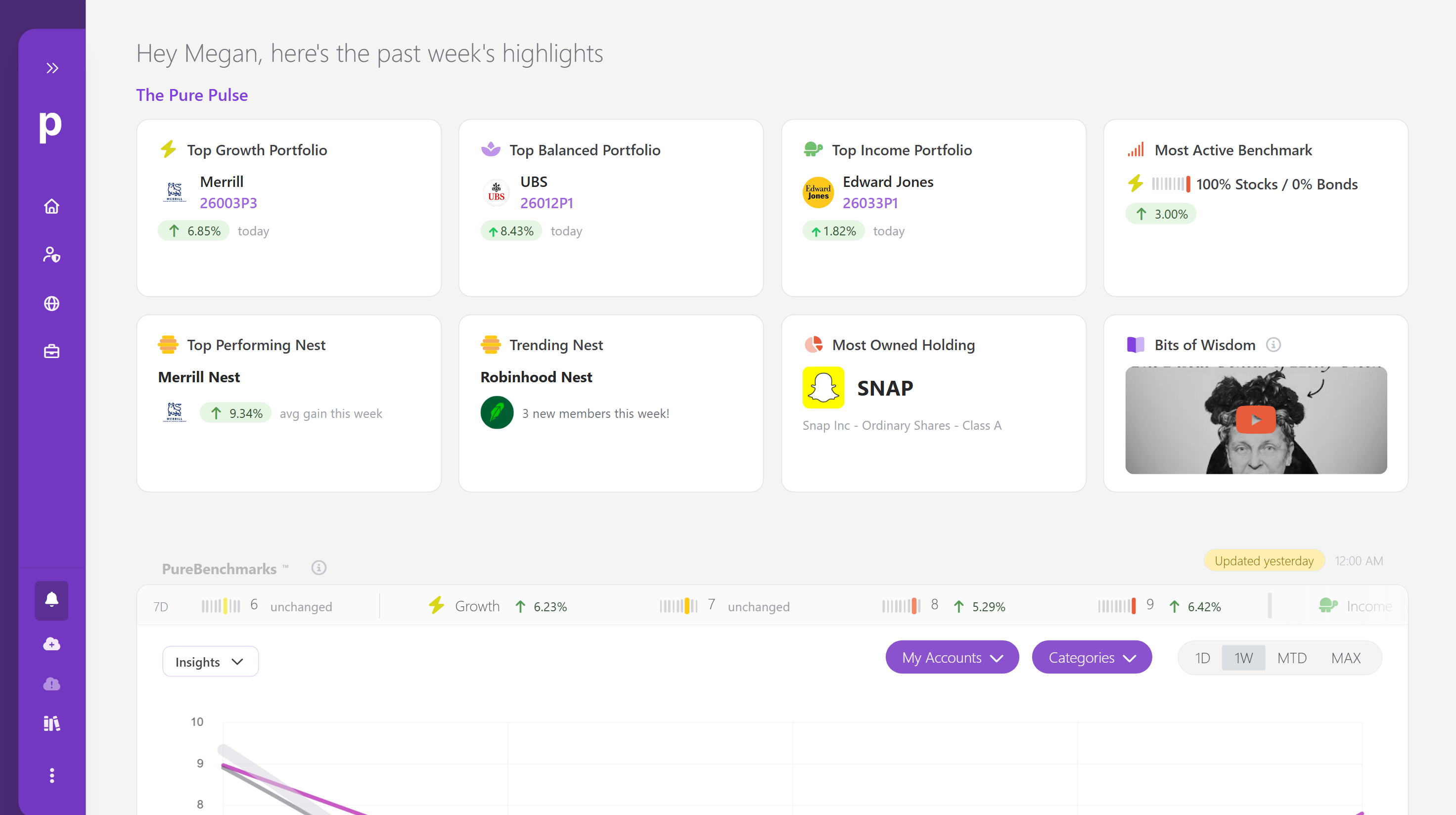 Pure Benchmarks dashboard Pure Benchmarks dashboard
