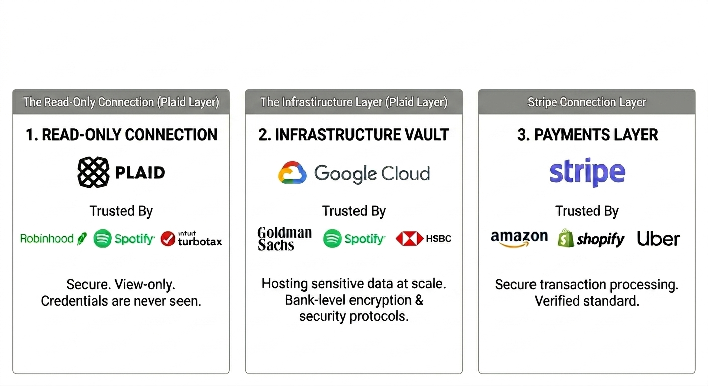 Pure Benchmarks security technology stack